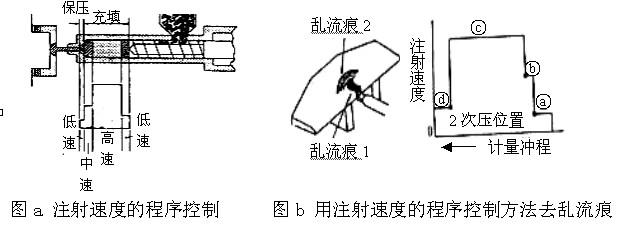 详细步骤与注意力不同